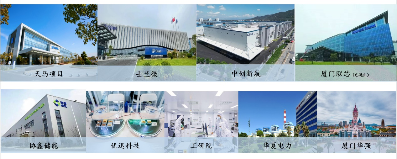 厦门市级产业投资平台 厦门市级产业投资平台